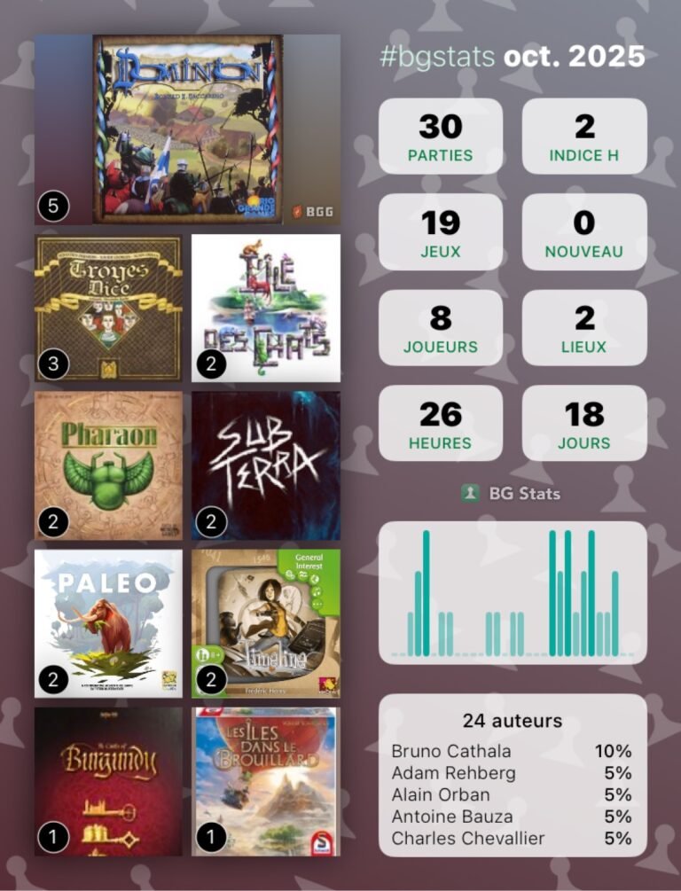 Bg Stats - Statistiques d'Octobre 2025