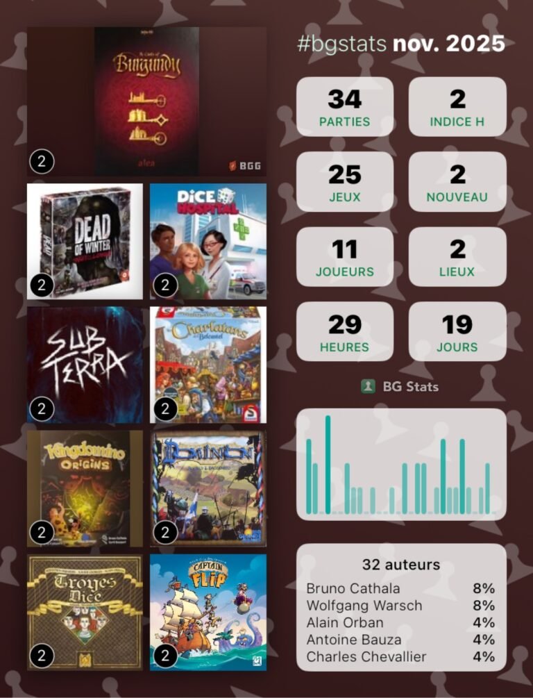 Bg Stats - Statistiques de Novembre 2025