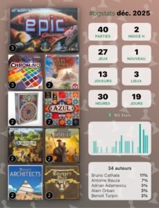 Bg Stats - Statistiques de Décembre 2025