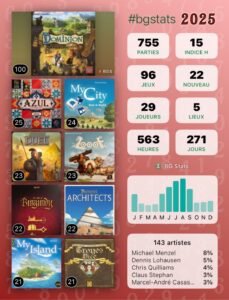 Bg Stats - Statistiques 2025 - Nb de parties
