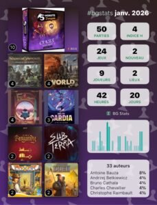 Bg Stats - Statistiques de Janvier 2026