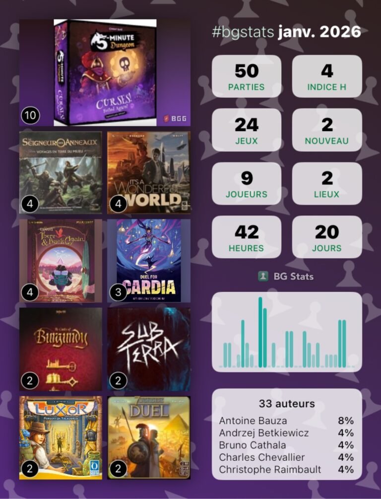 Bg Stats - Statistiques de Janvier 2026