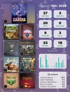 Bg Stats - Statistiques de Février 2026