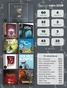 Bg Stats - Statistiques de Mars 2026