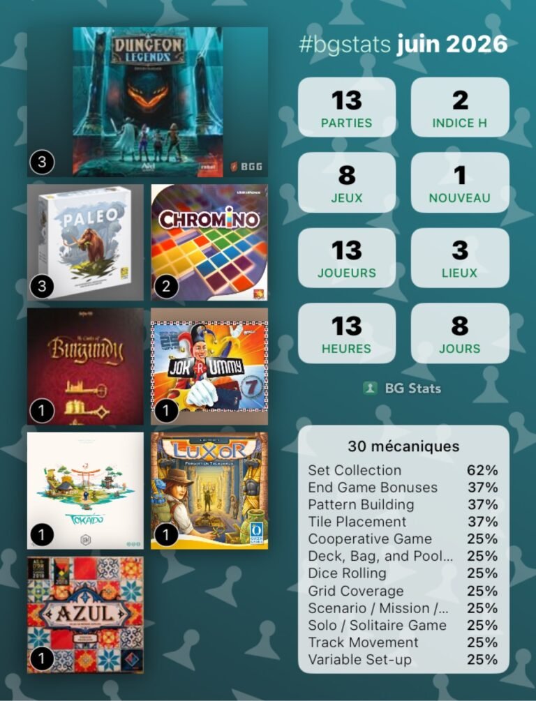 Bg Stats - Statistiques de Juin 2026