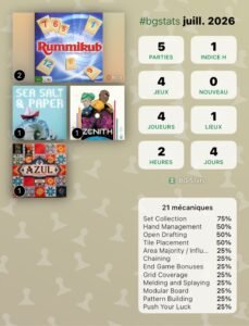 Bg Stats - Statistiques de Juillet 2026